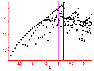 Strength function log